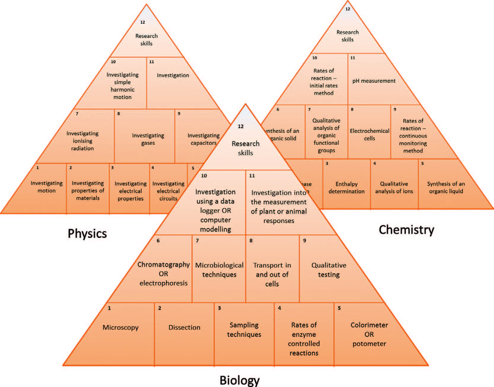Endorsing the practical endorsement? OCR's approach to practical